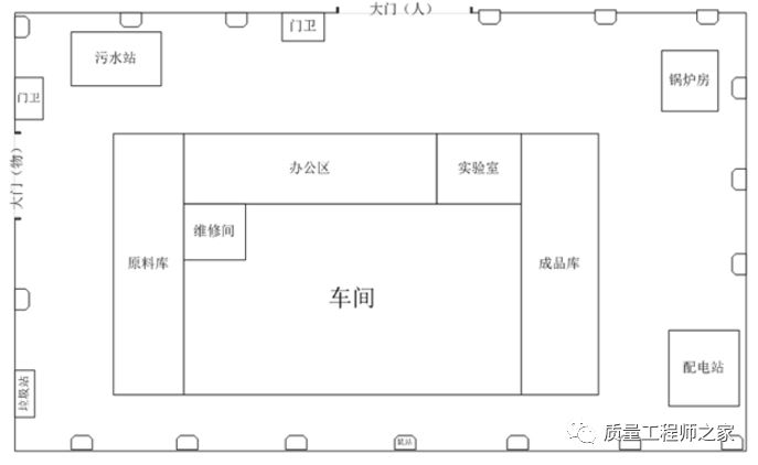 工厂现场管理布局与设备维护体系详解